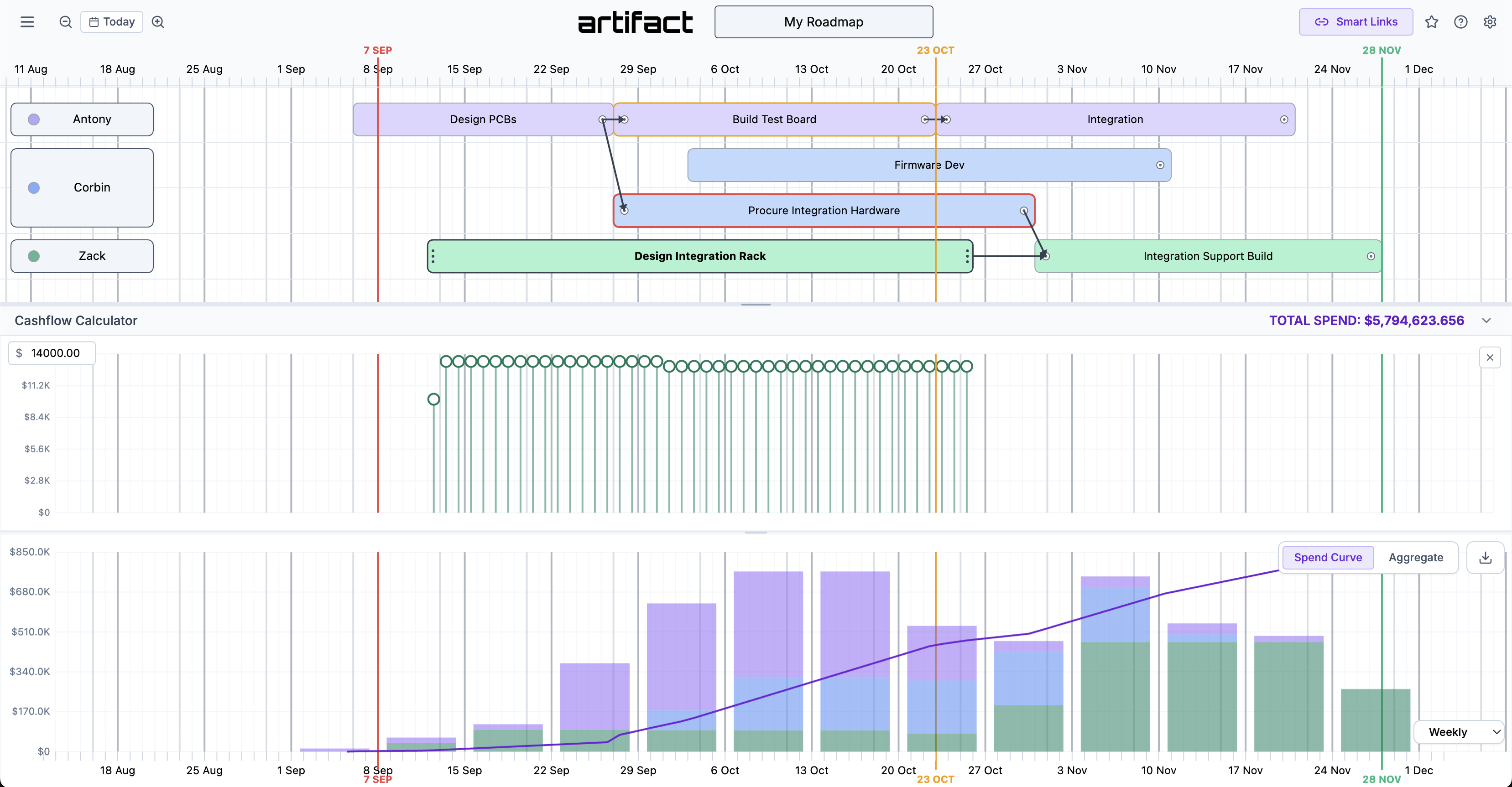 Project Schedule and Roadmap